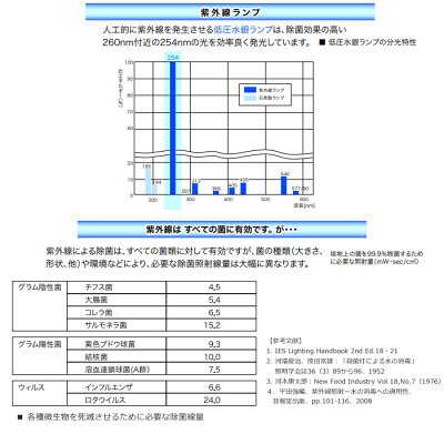 IWASAKI 空気循環式紫外線清浄機 FZS15202GL15/16